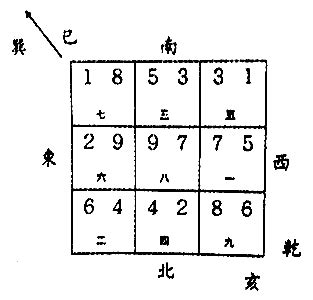 亥山巳向 八运|八运二十四向之亥山巳向风水